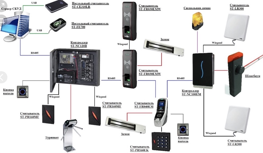 Настройка, установка, монтаж систем контроля и управления доступом (СКУД)
